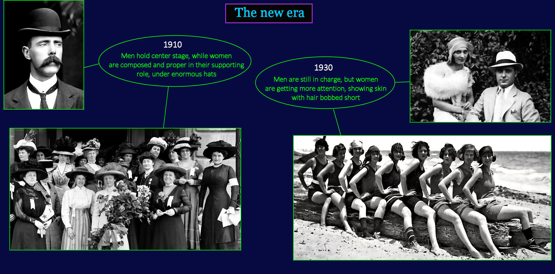 Women and gender roles, 1930